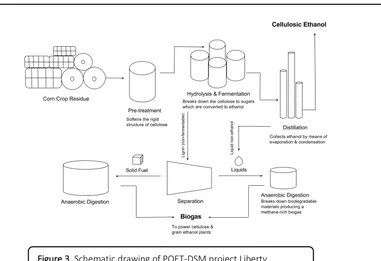 Figure 2. Advanced Steam-ExTM process of ANDRITZ used in the bioethanol plant in Project Liberty POET-DSM (energybiosciencesinstitute.org, retrieved on June 2015)