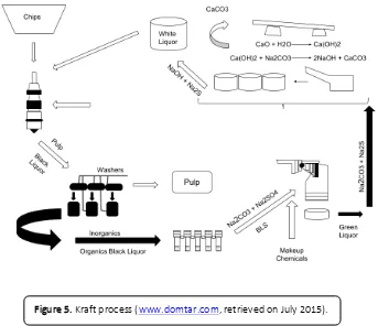 Figure 4. Steam explosion pretreatment by ENEA  (www.iea.com , retrieved on June 2015) 