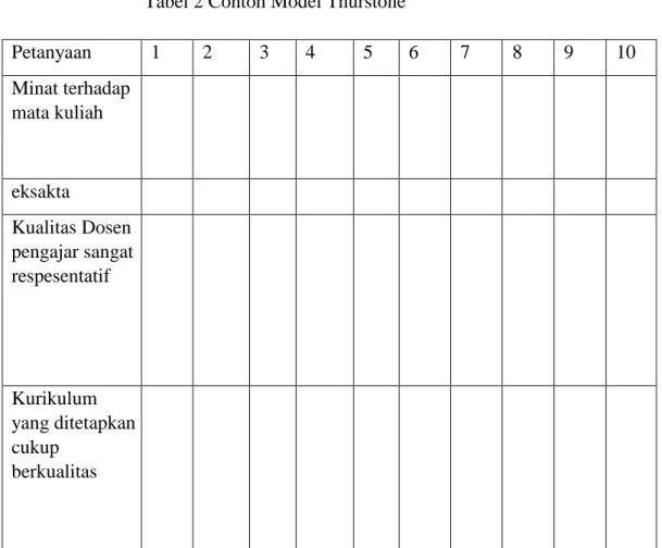 Tabel 2 Contoh Model Thurstone  