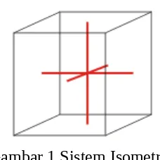 Gambar 1 Sistem Isometrik