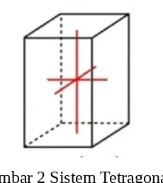 Gambar 2 Sistem Tetragonal