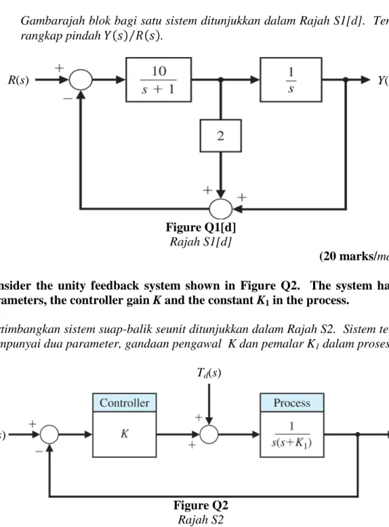 Figure Q2  Rajah S2 