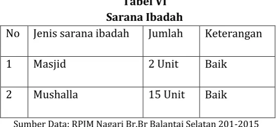 Tabel VI Sarana Ibadah 