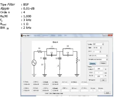 Gambar 15. Respon band stop filter menggunakan electronic workbench (EWB) 