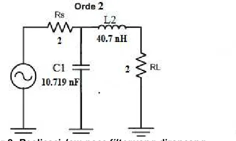 Gambar 2. Realisasi low pass filter yang dirancang 