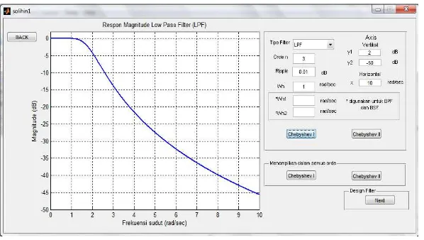 Gambar 3. Realisasi high pass filter yang dirancang 