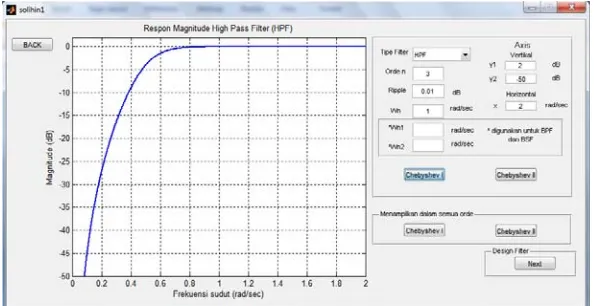 Gambar 5.  Scaling Nilai induktor (L) dan kapasitor (C)  Low Pass Filter 