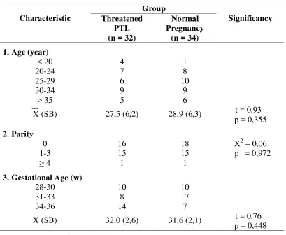 Table 1. Characteristic    