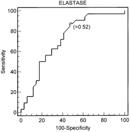 Table 3 shows 8  elastase concentra-tion in canalis cervicalis are designed as a cut off point  and are analyzed in two groups