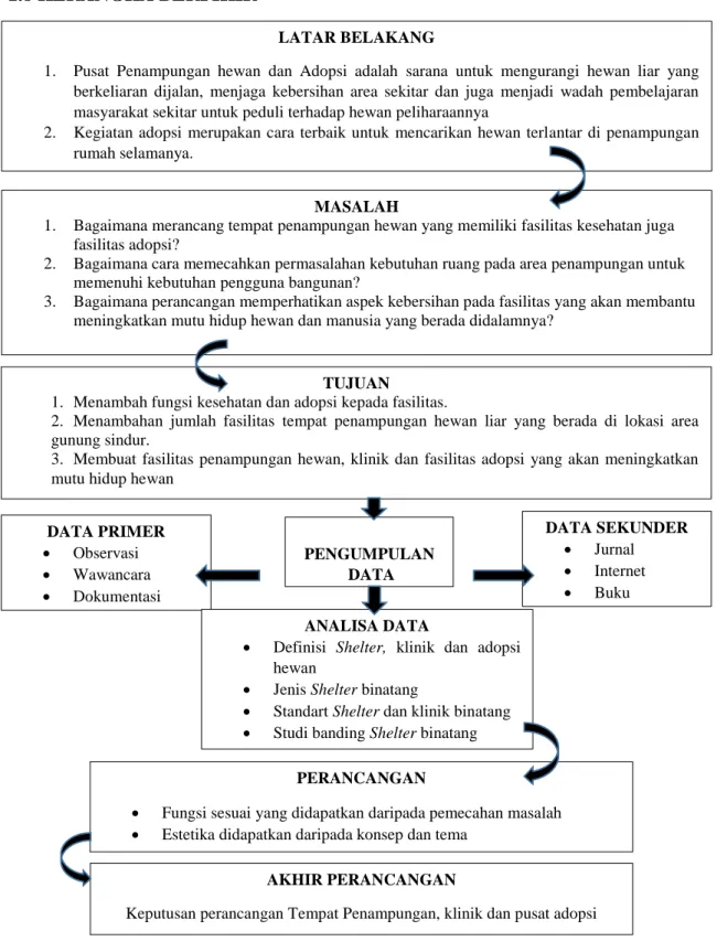 Diagram 1.1  Kerangka Berfikir 