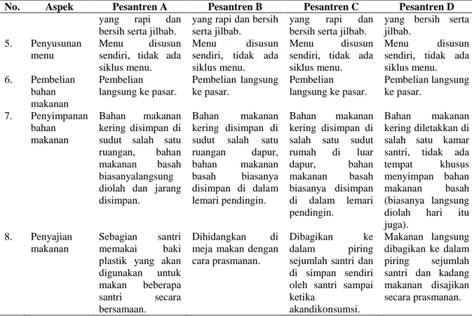 Tabel 2. Karakteristik Subjek 