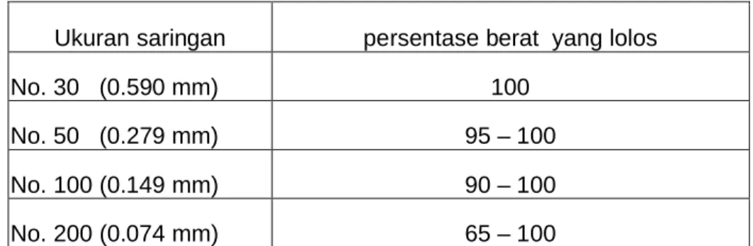 Tabel 2.2 GRADASI BAHAN PENGISI