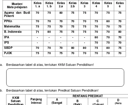 Tabel 7. Rekap KKM Muatan/Mata Pelajaran 