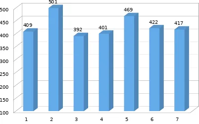 Gambar 3.8  Grafik Pelayanan Kebutuhan Kesehatan dan Kebugaran