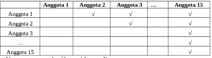 Tabel 1.2  Peta Pertandingan Antar Anggota