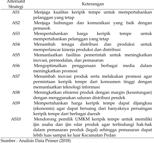 Tabel 5. Sepuluh Alternatif Strategi Pemasaran Keripik Tempe pada UMKM  di Kecamatan Pedan Kabupaten Klaten 