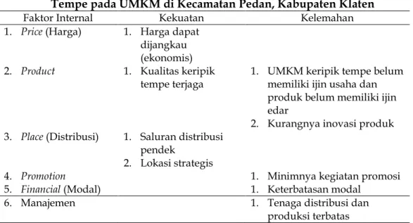 Tabel  2.  Identifikasi  Kekuatan  dan  Kelemahan  dalam  Pemasaran  Keripik  Tempe pada UMKM di Kecamatan Pedan, Kabupaten Klaten 