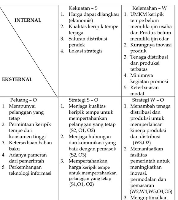 Tabel  4.  Matriks  SWOT  Pemasaran  Keripik  Tempe  pada  UMKM  di   Kecamatan Pedan, Kabupaten Klaten 