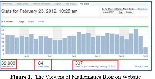 Figure 1.  The Viewers of Mathematics Blog on Website 