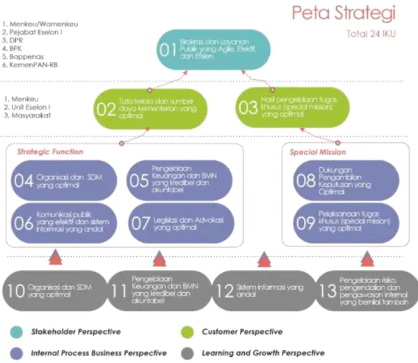 Gambar 7. Visi, Misi dan Peta Strategi Setjen Tahun 2020 