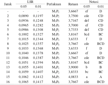 Tabel analisis ragam nilai hedonik warna flat wafer 