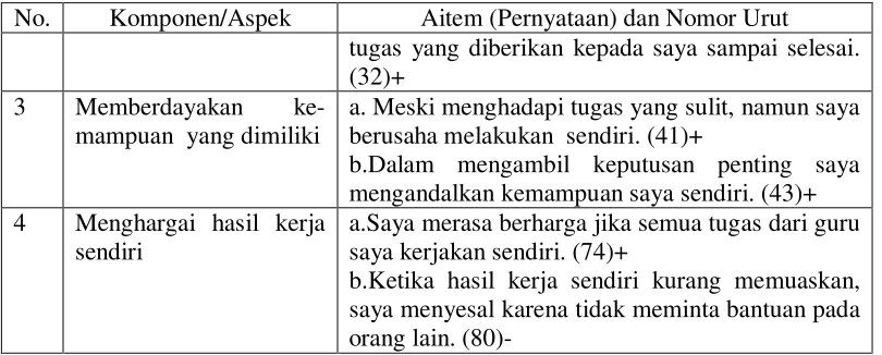 Tabel 3. Hasil Uji Reliabilitas (80 Aitem) 