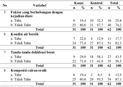 Tabel 4.5 (Lanjutan) 