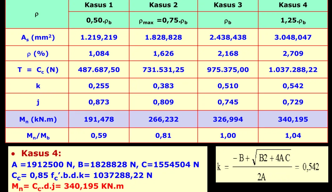 Tabel Hasil Perhitungan