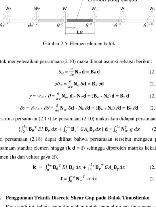 Gambar 2.5. Elemen-elemen balok 
