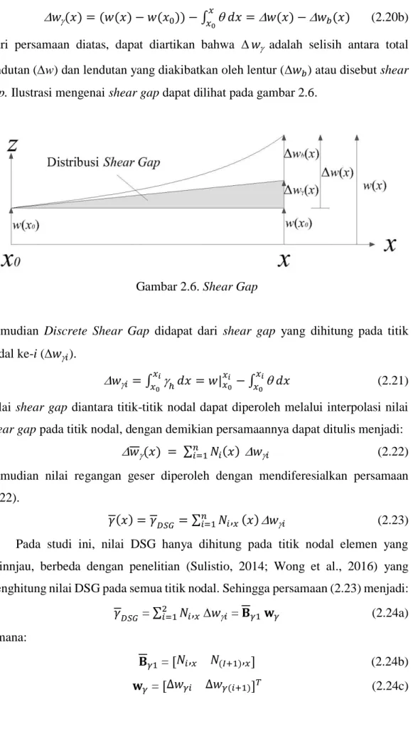 Gambar 2.6. Shear Gap 