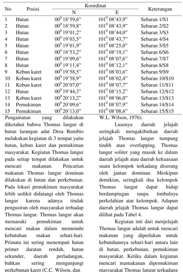 Tabel 3. Sebaran Thomas langur 
