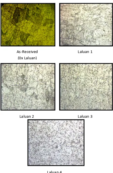 Gambar 4 Struktur mikro hasil proses cetak-tekan untuk tiap laluan 