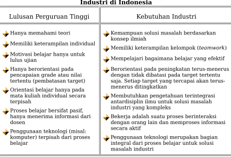 tabel 1.Tabel 1