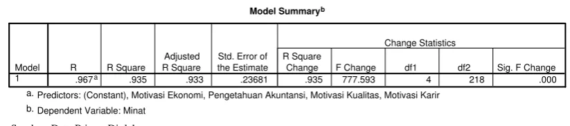 Tabel 4Hasil Uji Koefisien Determinasi dan Uji F