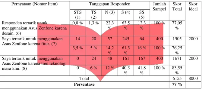 Tabel 4.10  Analisis Persepsi Search 