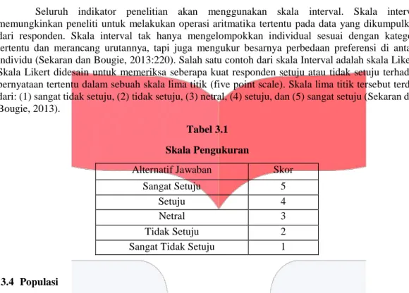 Tabel 3.1  Skala Pengukuran 