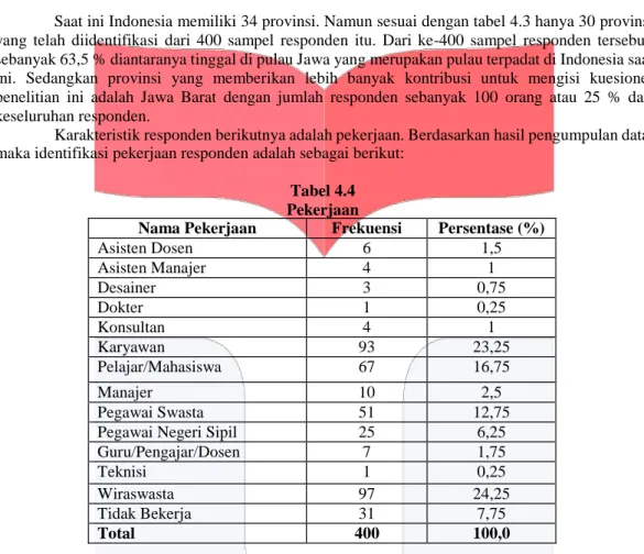 Tabel 4.5  Penghasilan Per Bulan
