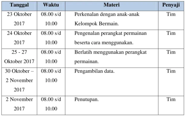 Tabel 1.2 Jadwal Pelaksanaan Pengabdian Masyarakat 