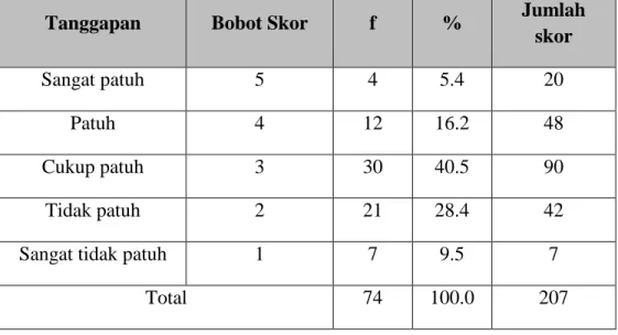 Tabel di atas menggambarkan karakteristik responden berdasarkan pertanyaan  Dari mana anda memperoleh informasi mengenai produk Motor Kawasaki Edge