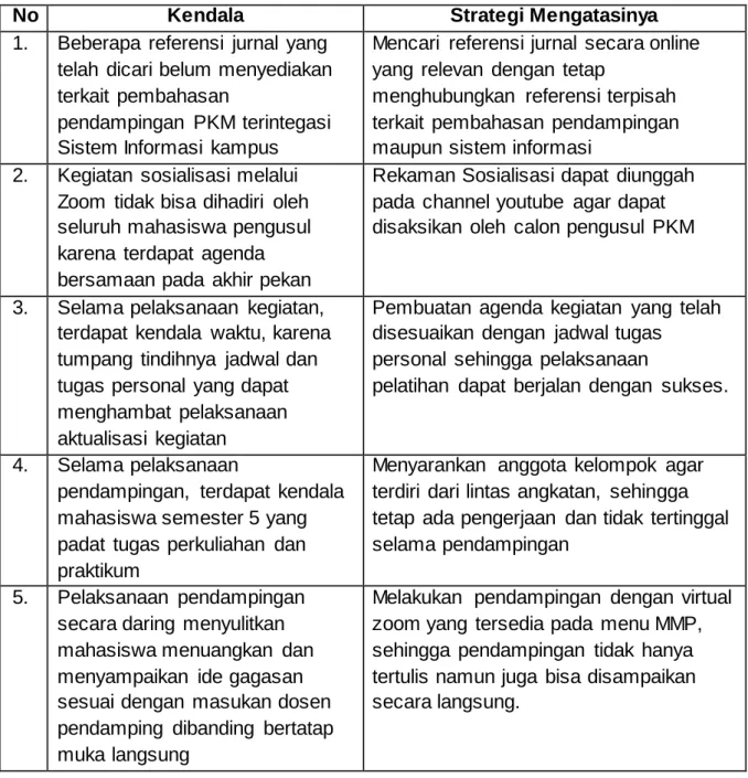 Tabel  3 Kendala  dan  Strategi Mengatasinya 
