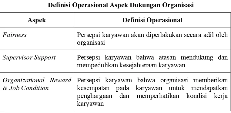 Tabel 2Definisi Operasional Aspek Dukungan Organisasi