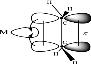 Gambar 1.2. Donasi Muatan Elektron dari Orbital π Terisi dari Etilen ke  