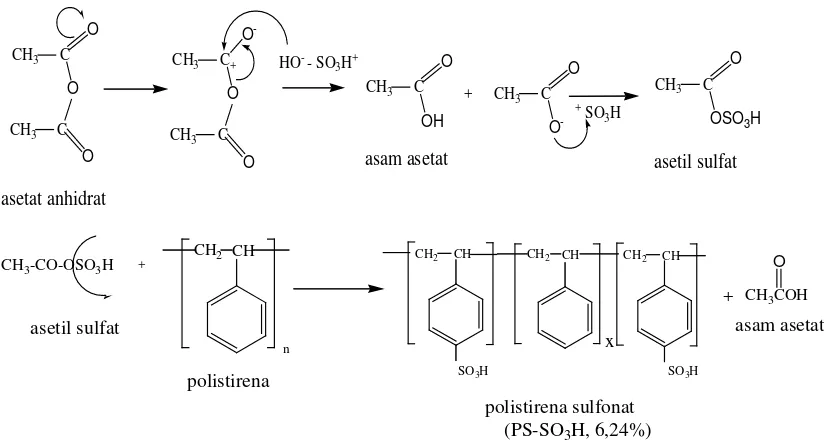 Gambar 4.1. Reaksi Sulfonasi Polistirena dengan Asetil Sulfat 