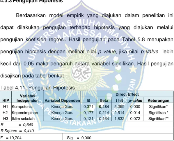 Tabel 4.11. Pengujian Hipotesis 