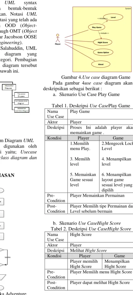 Gambar 3. GamePlay Pika Adventure 