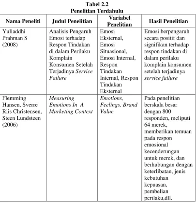 Tabel 2.2 Penelitian Terdahulu 