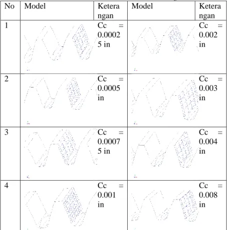 Tabel 3.5 Variasi Besaran Crowning  No  Model  Ketera ngan  Model  Keterangan  1  Cc  =  0.0002 5 in  Cc  = 0.002 in  2  Cc  =  0.0005  in  Cc  = 0.003 in  3  Cc  =  0.0007 5 in  Cc  = 0.004 in  4  Cc  =  0.001  in  Cc  = 0.008 in 