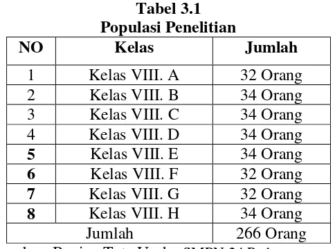 Tabel 3.1 Populasi Penelitian 