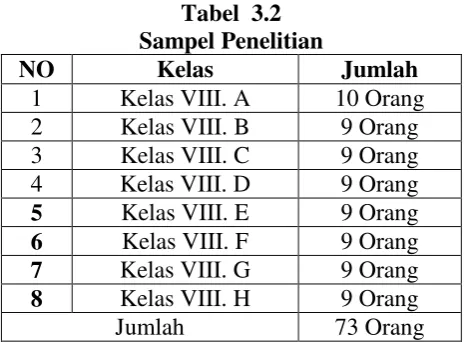 Tabel  3.2 Sampel Penelitian 