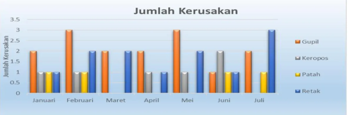 Gambar 1. Hasil Gambar Histogram 